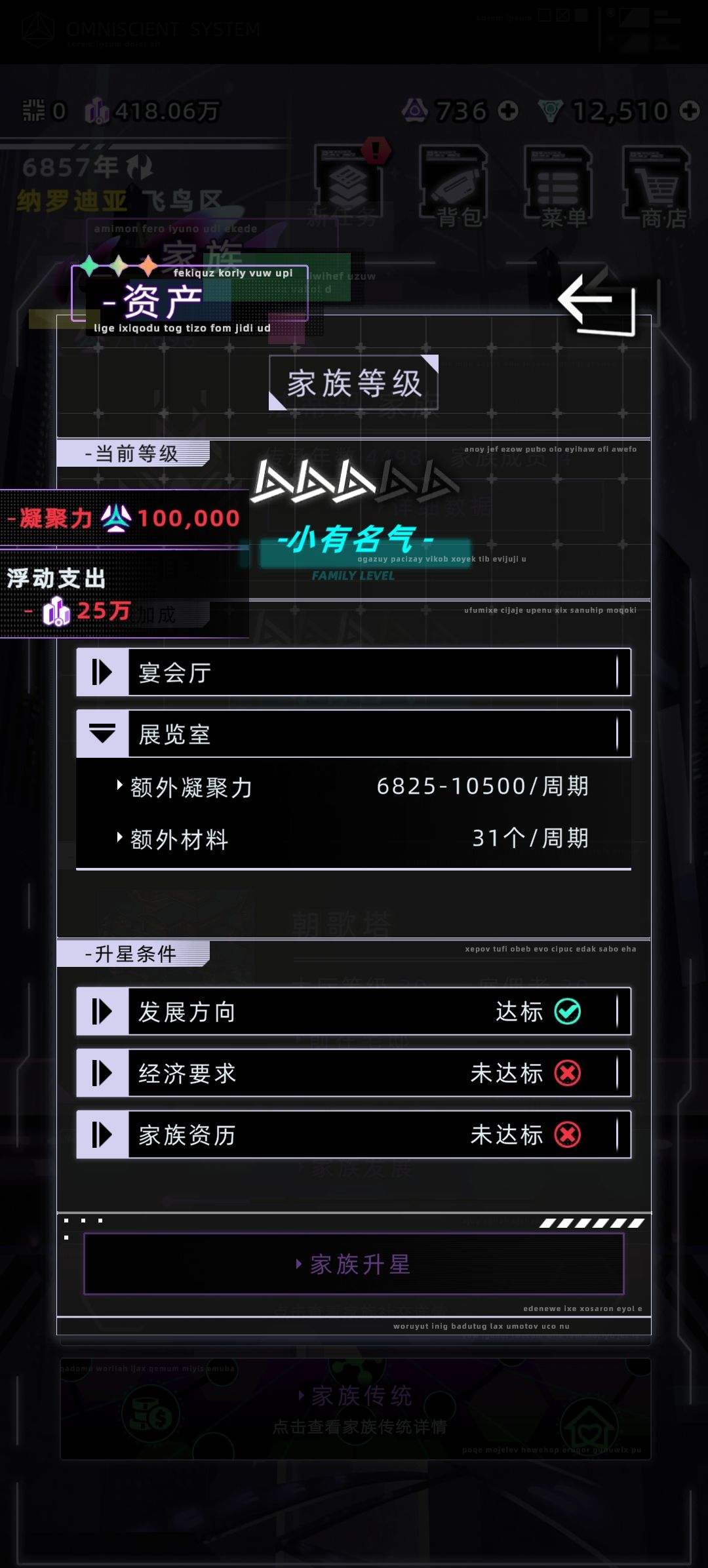 纳罗迪亚家族展览室收入 3
