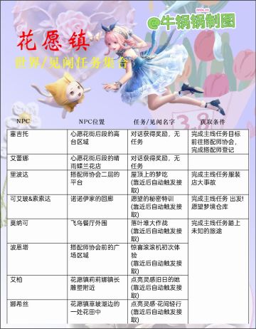 【无限暖暖】花愿镇 —世界‖见闻任务收集