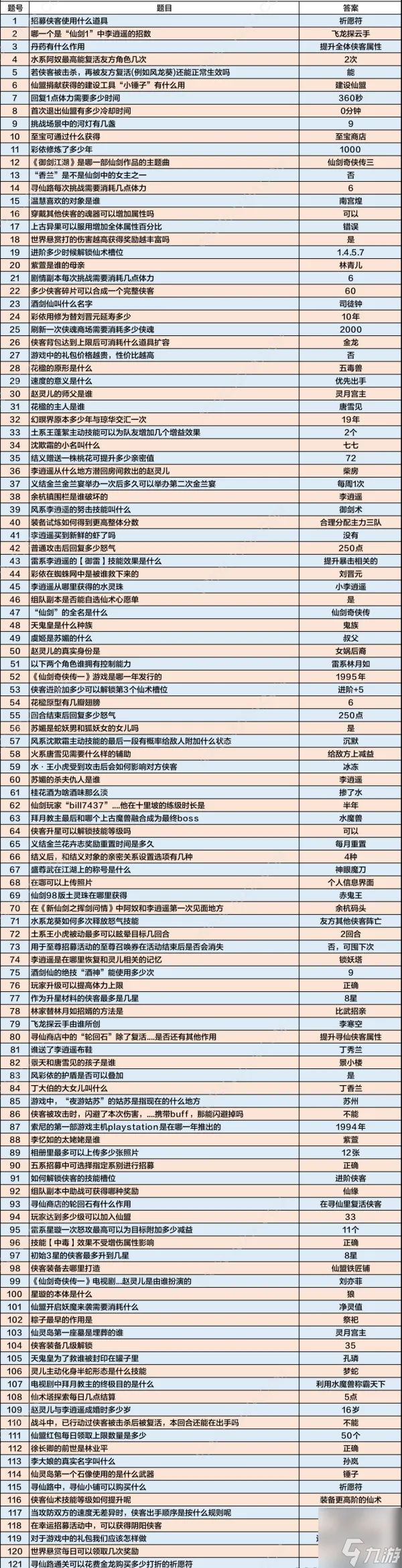 每周答题答案截图