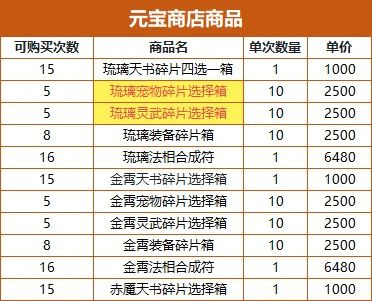 大佬给给意见 1