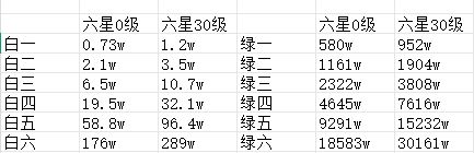 讲解加攻略---英雄篇(3.04版本) 2