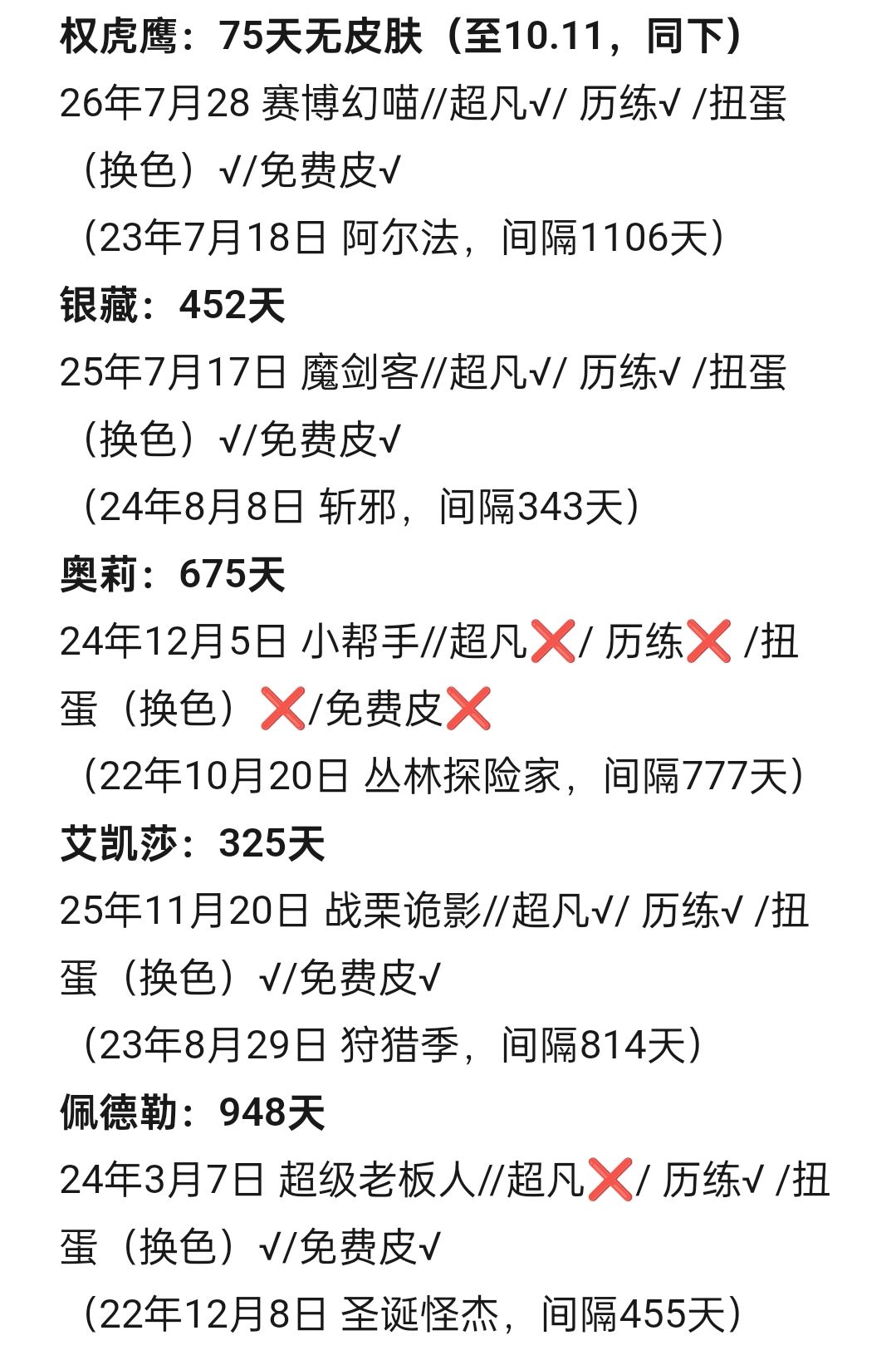 算了一下牢角色的皮肤排期 2