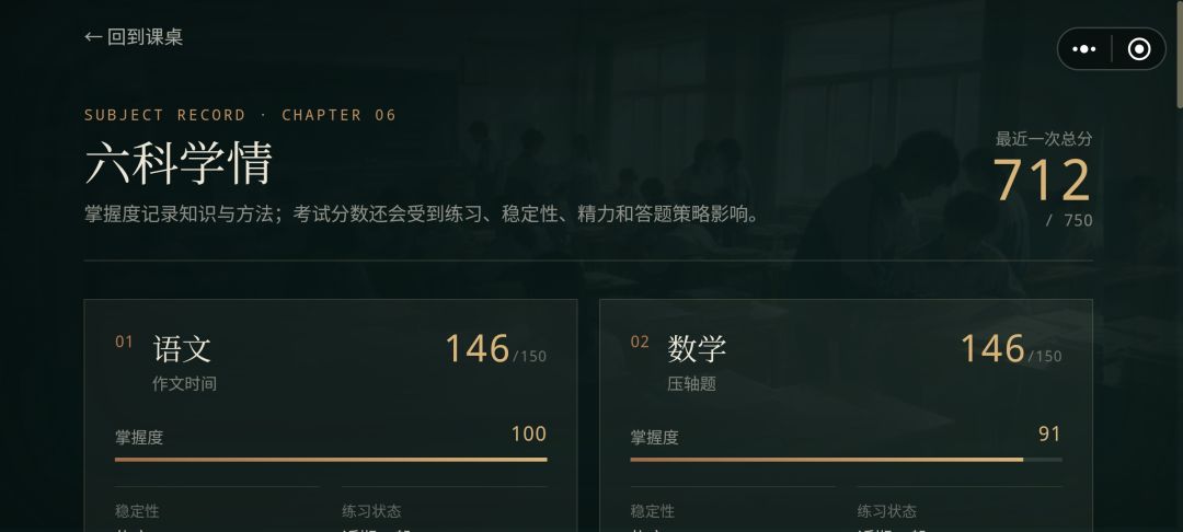 谁说成绩有上限的? 1