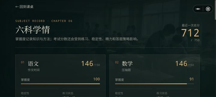谁说成绩有上限的?截图
