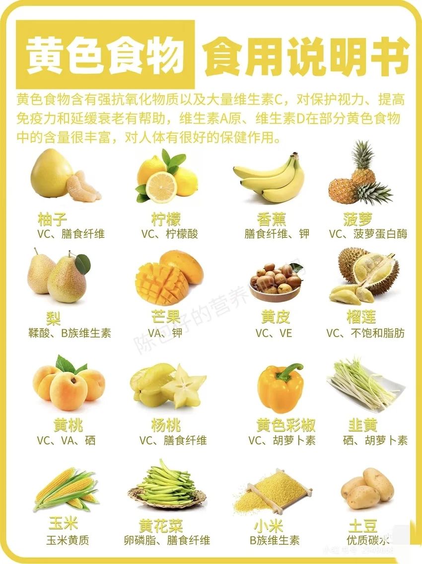 🌟青年大学习|各色食物食用说明书🌟 2