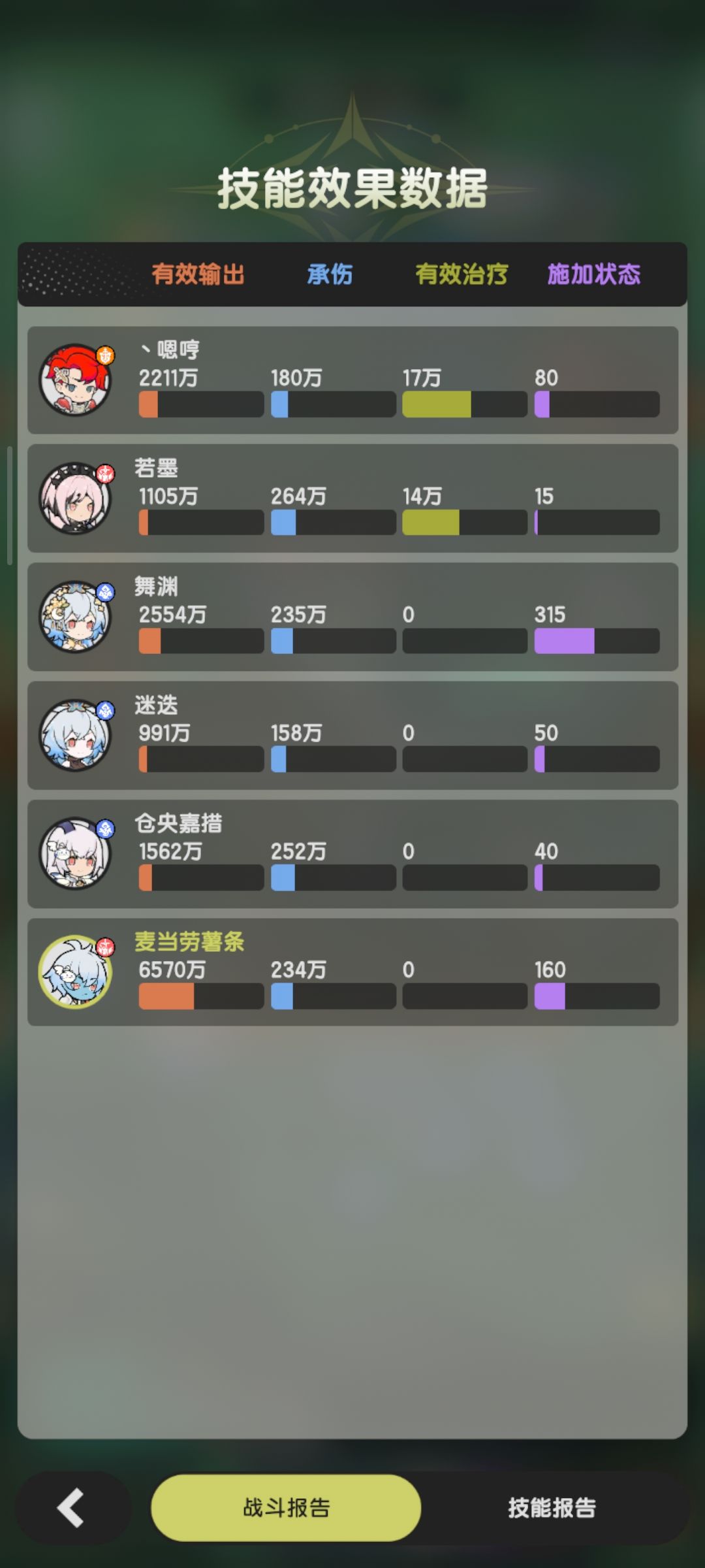 风鹰狂战士最高输出搭配 1