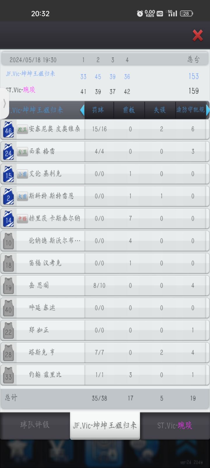 看似我输了,其实赢麻了,大哥经过13联进修以后已经势不可挡了。《其实是我砸了3000多万体力把专家控卫进攻怼满了》希望继续保持。兄弟们,技能树还是有用的,数据各种能力起码上升一大截,关键的能力还是要点一点的。截图