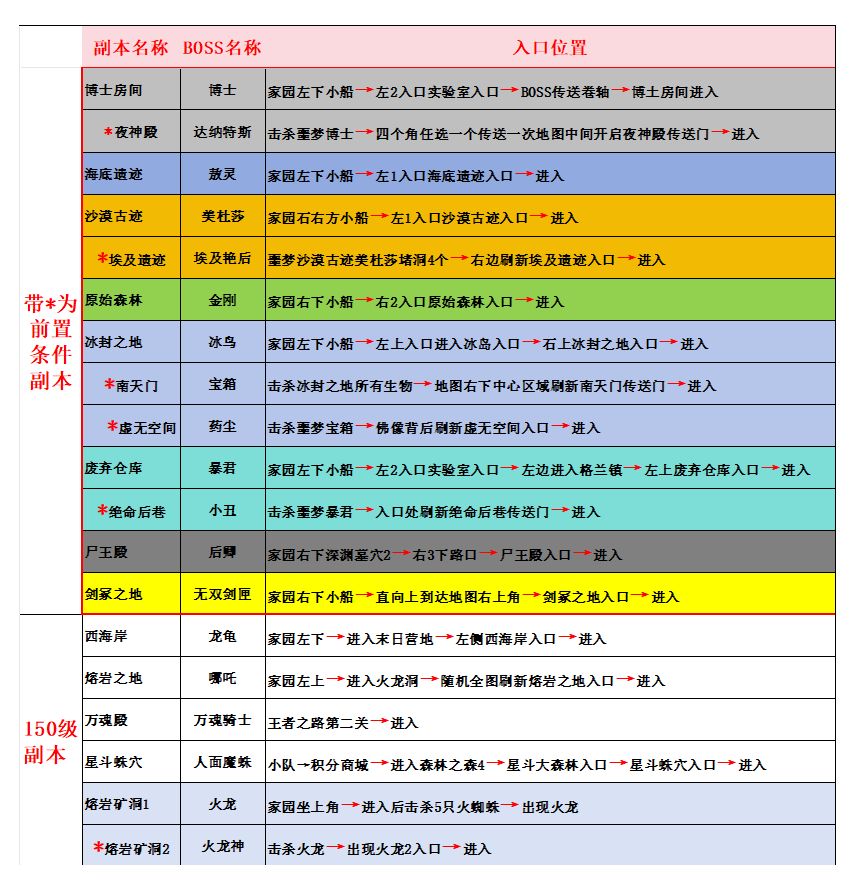 隐藏150副本大全截图