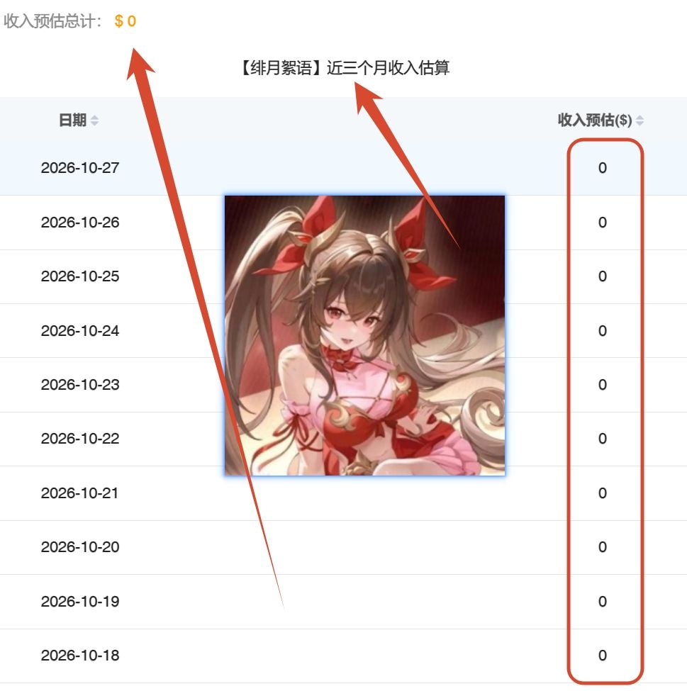绯月絮语三个月流水挂零!玩家直呼别似了~ 1