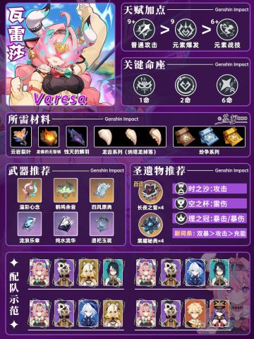 【V5.5】原神「瓦雷莎」一图流❗