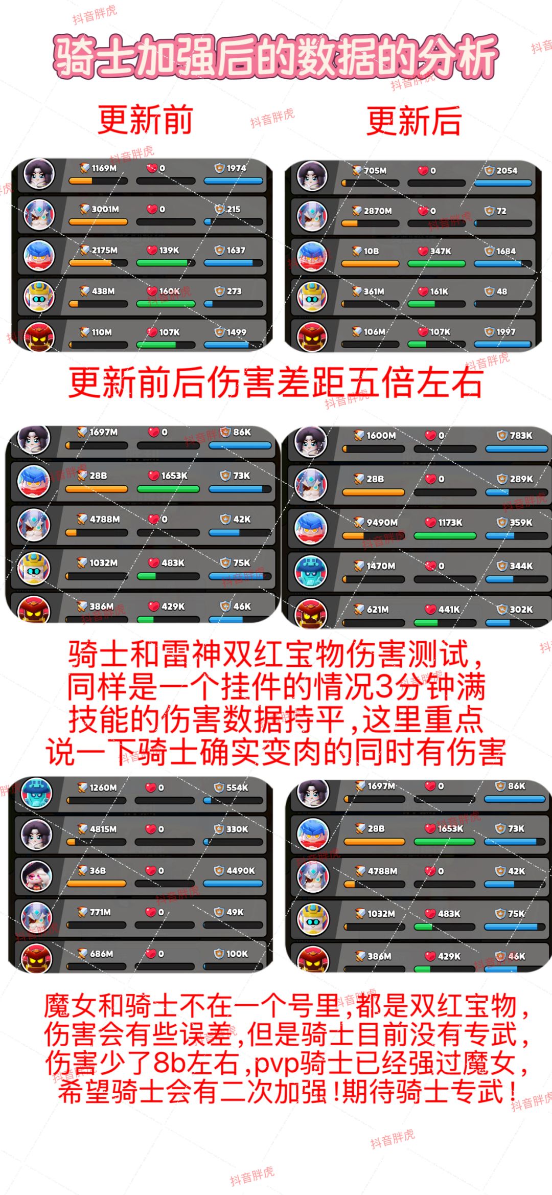 赤罗刹和卡尔和平骑士伤害测评 3