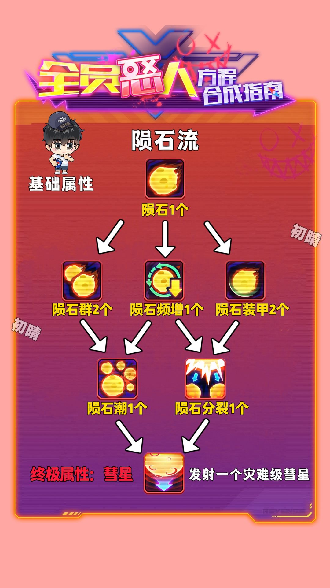 雷霆战机初晴恶人模式各流派指南截图