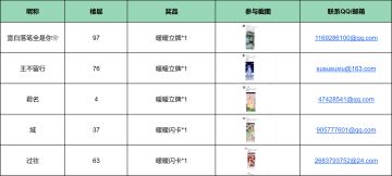 【已开奖】把文物“穿”在身上！晒你的文物元素穿搭~