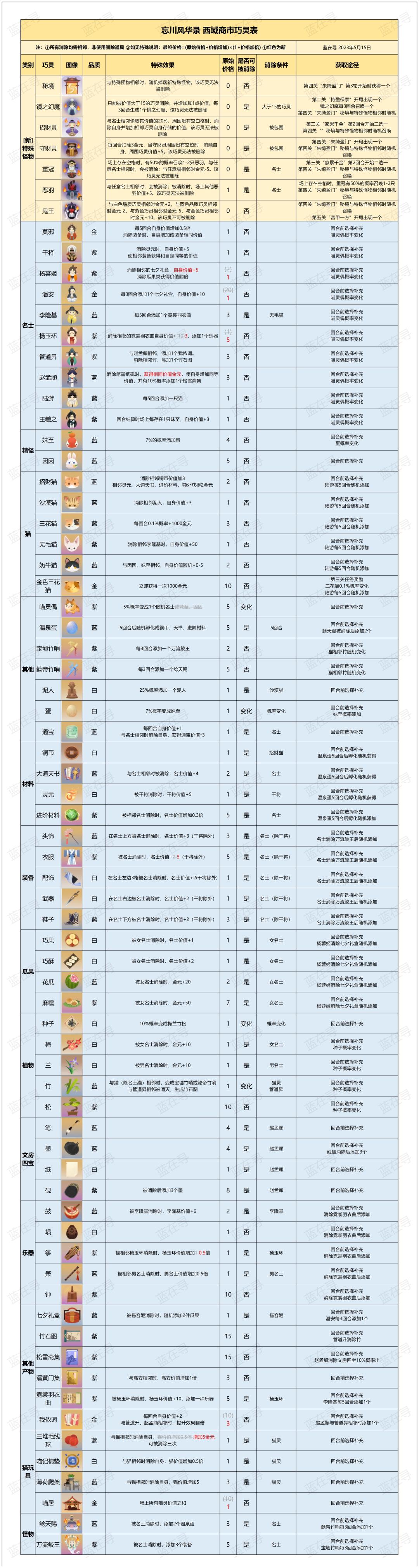 【西域商市】攻略截图