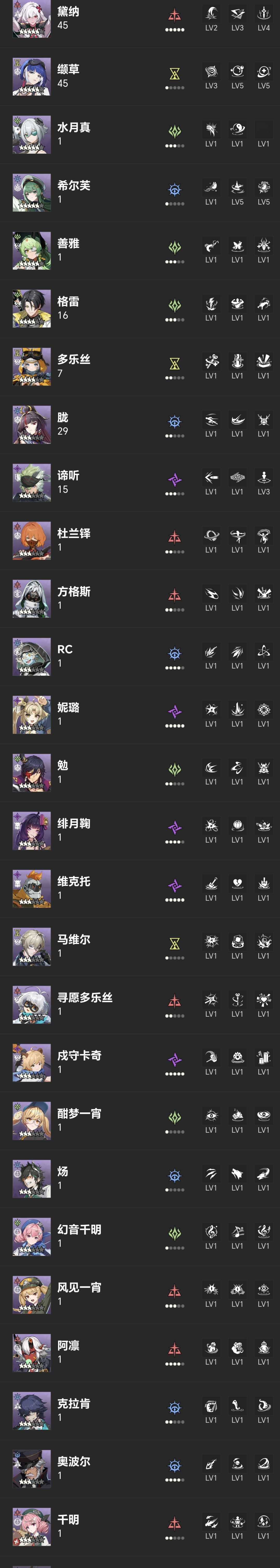 第八天,问下肉队培养优先级 1