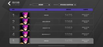 数值的魅力，下水道的救星，战意凋零箭雨