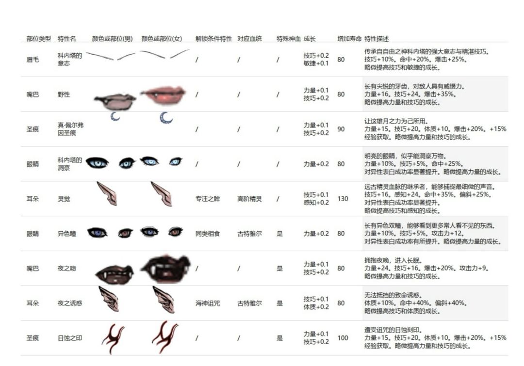 佩尔弗因神特锐评喵˶>ᗜ<˶ 2