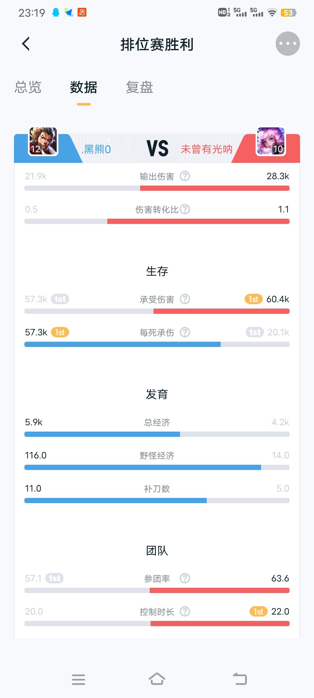 不对劲,很不对劲。 2