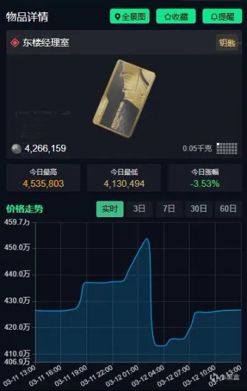 “三角洲行动”红色房卡低价时间（3.12）