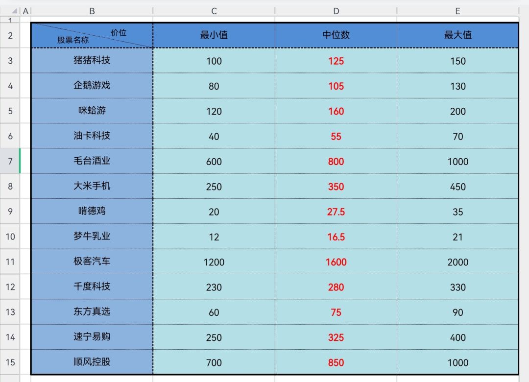 炒股攻略 2