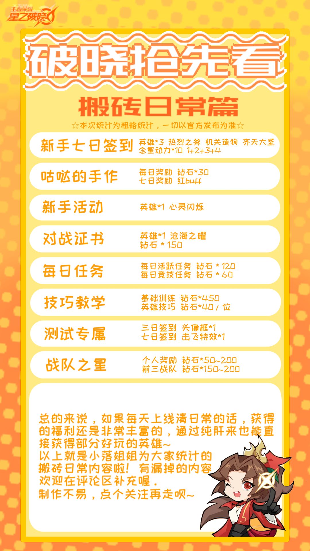 新星测试:破晓抢先看之搬砖日常篇 1