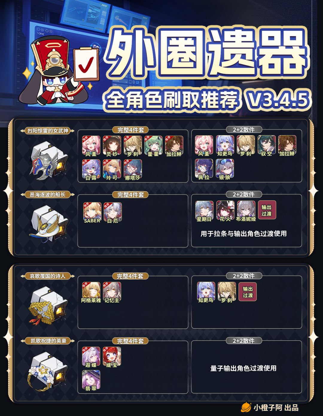 【V3.4攻略】外圈遗器刷取推荐 V3.4.5 1