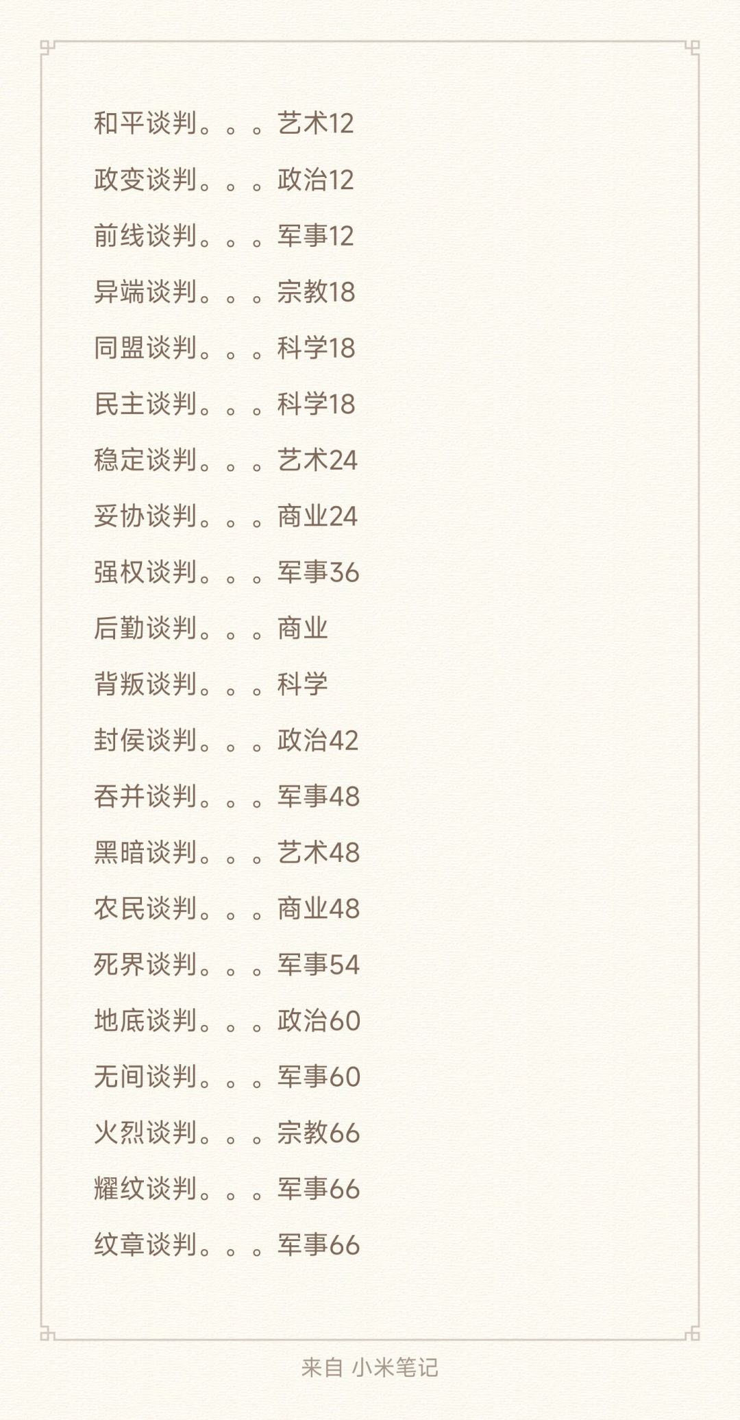 记录了一些谈判要求 1