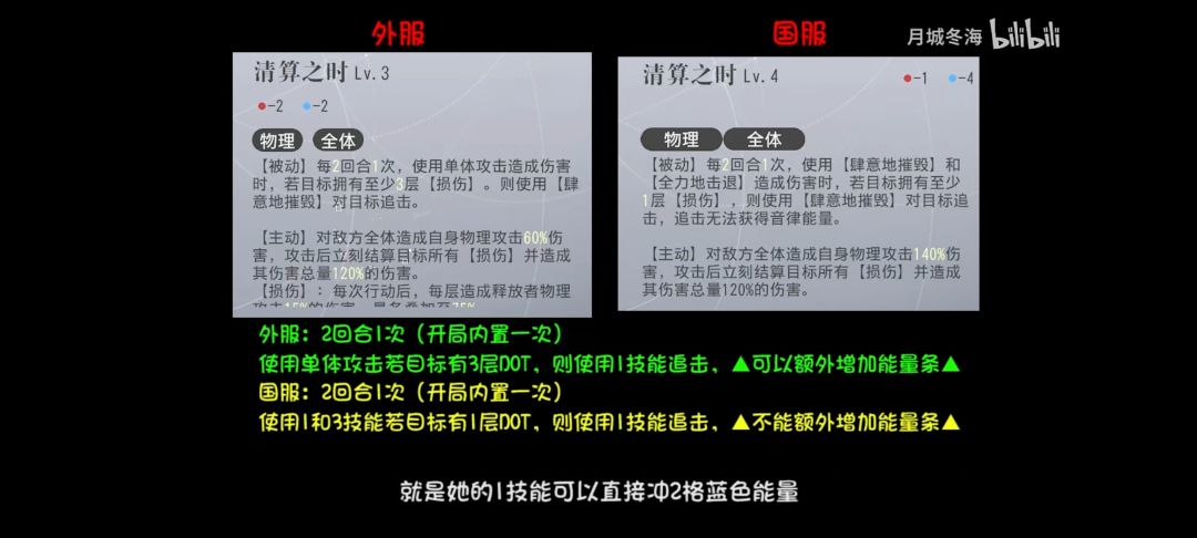 解决珂赛特问题的根源 2