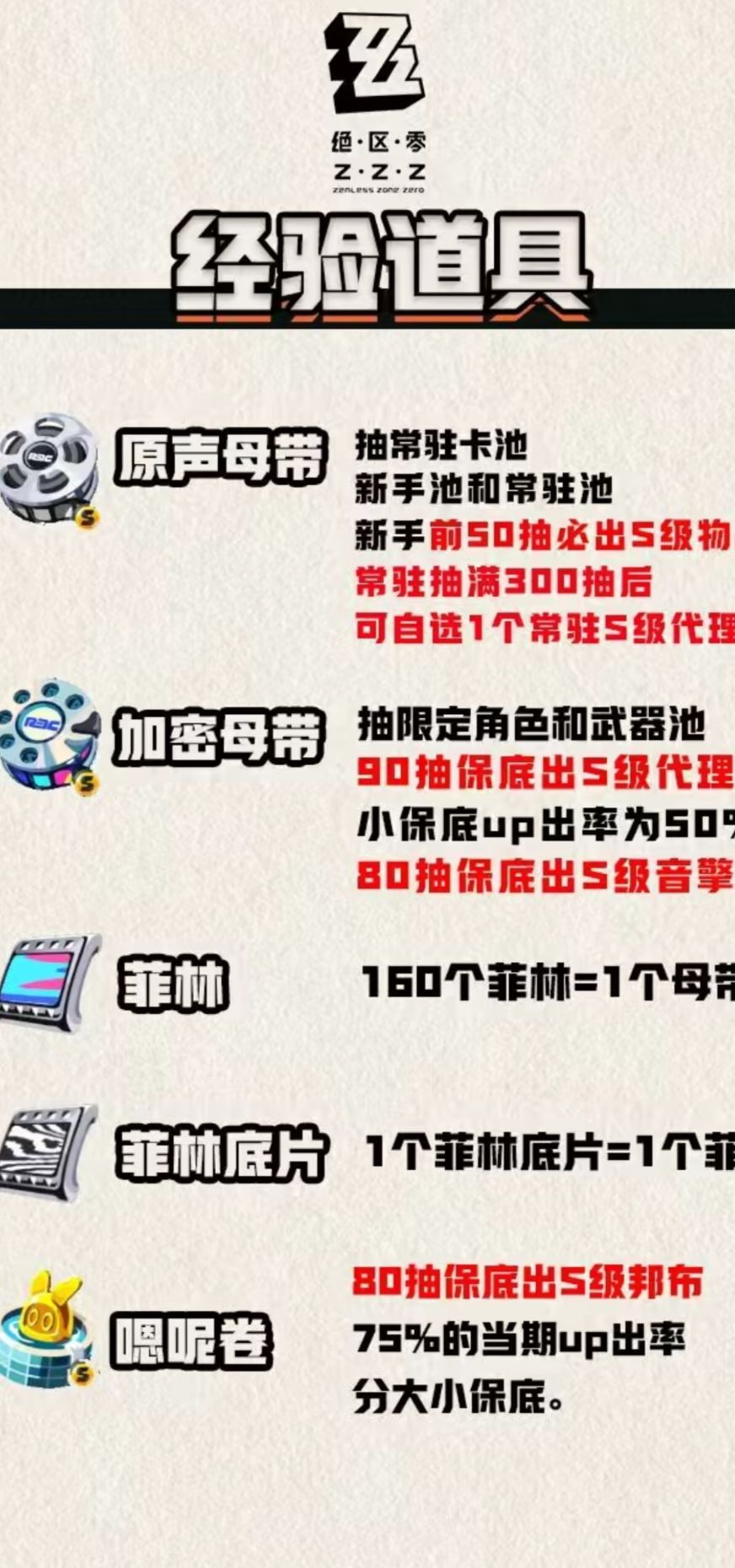 绝区零新手攻略 2