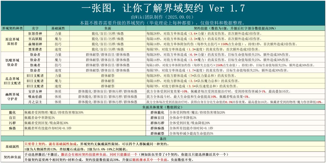 也是成功开契约了 2