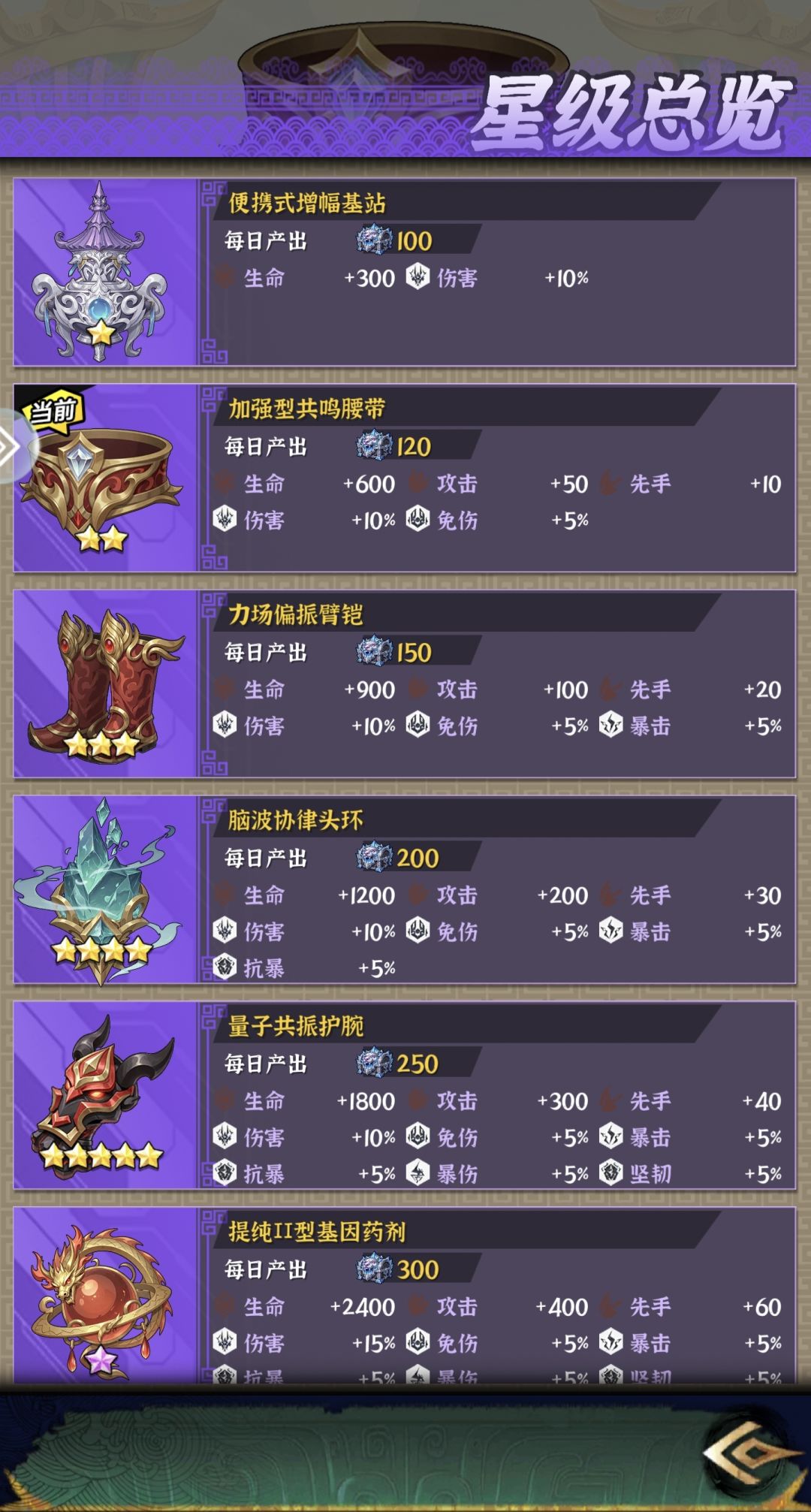 648的圣物 2