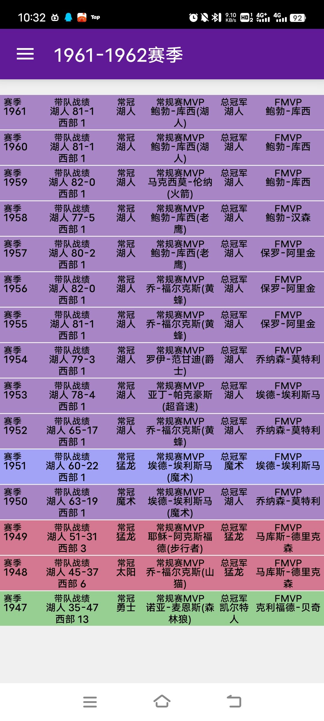 从NBA开始养到1961年的湖人队 2