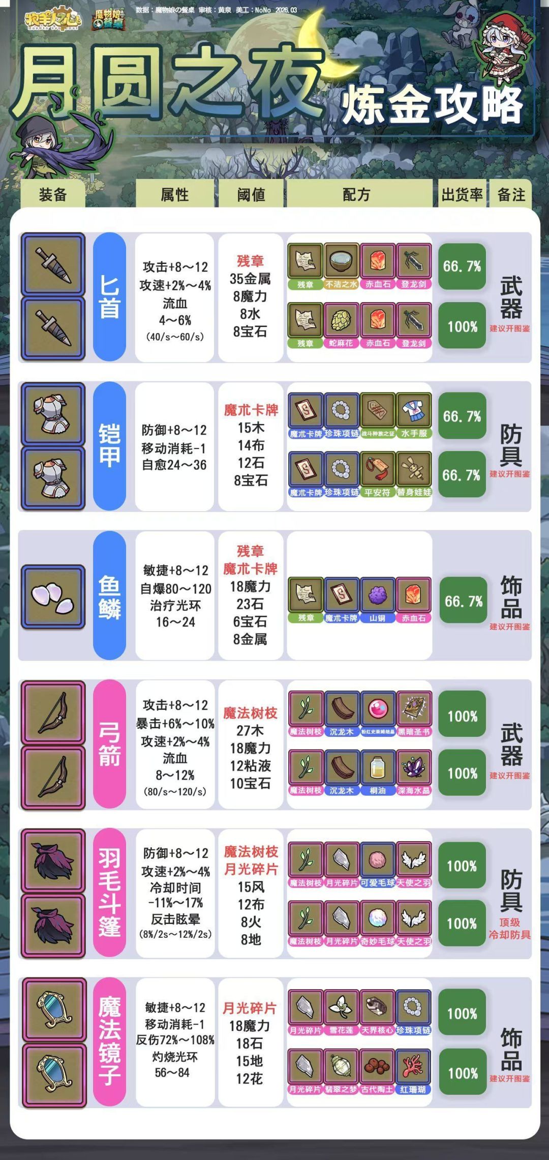 萌新求助 1
