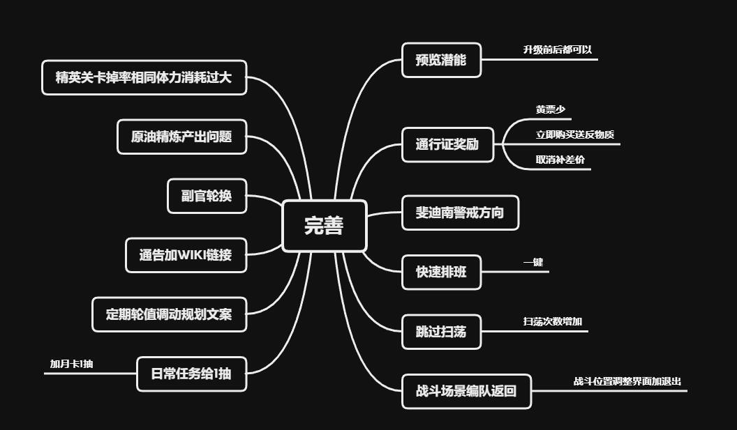 进qq群水 1