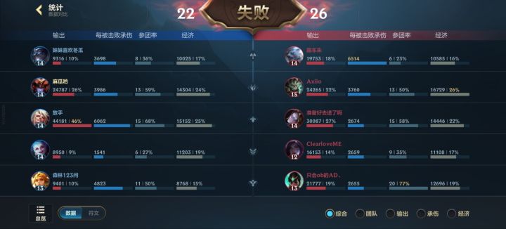 太强了怎么上的王者截图