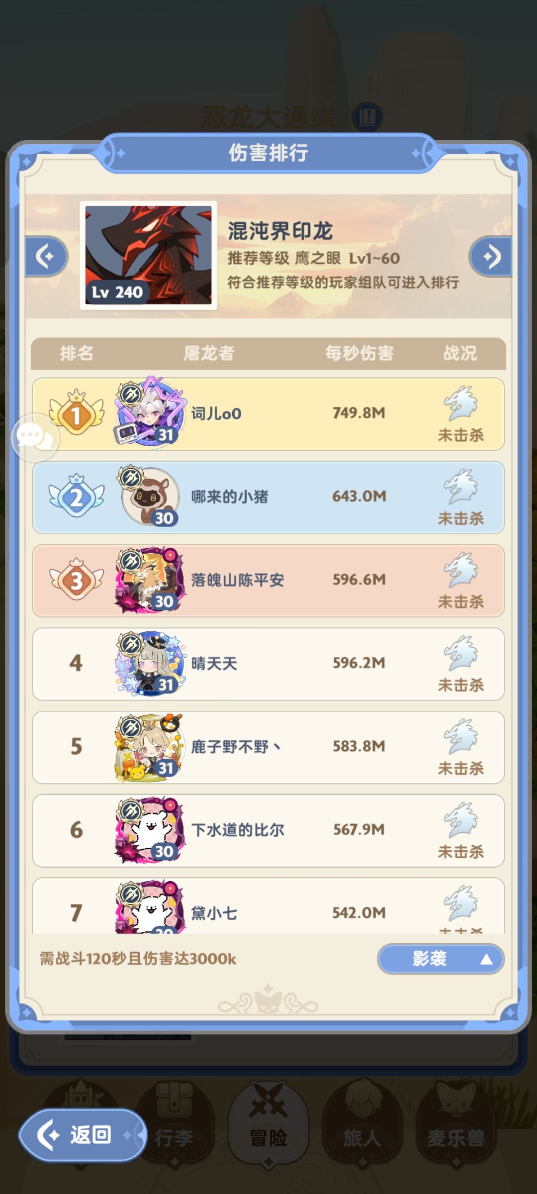 重大好消息!我们游侠龙榜又登顶了 2