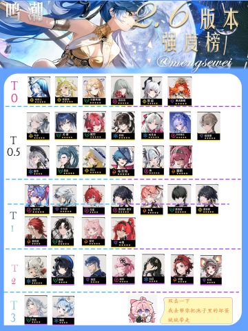 鸣潮2.6下半强度榜