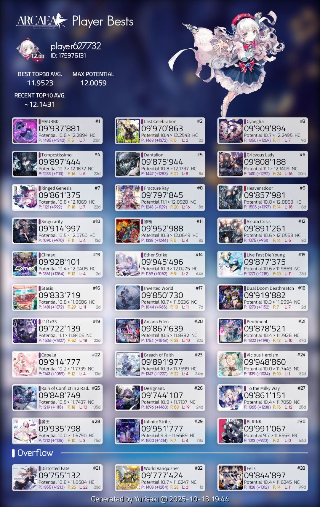 摘星纪念!⭐ 6
