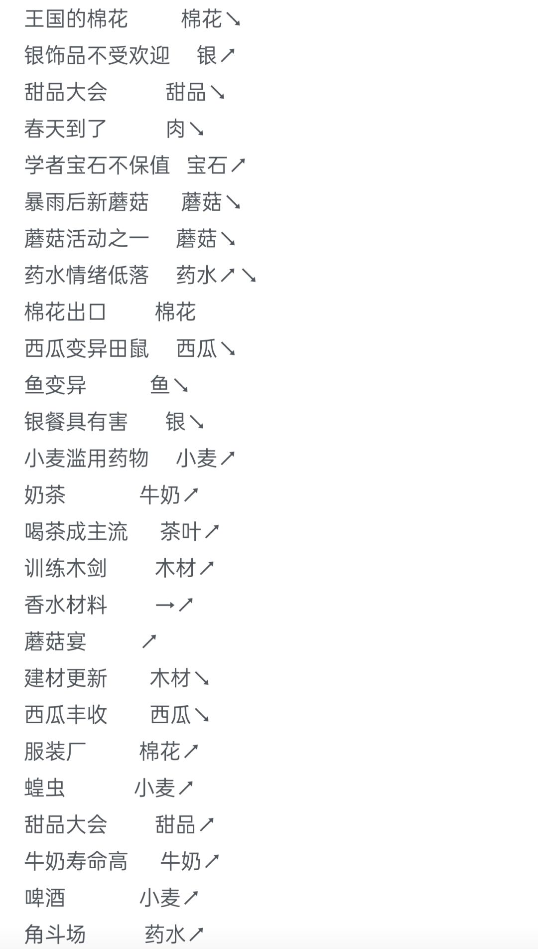 贸易总结(偷了好几个攻略的🤓)图片是贸易攻略 2