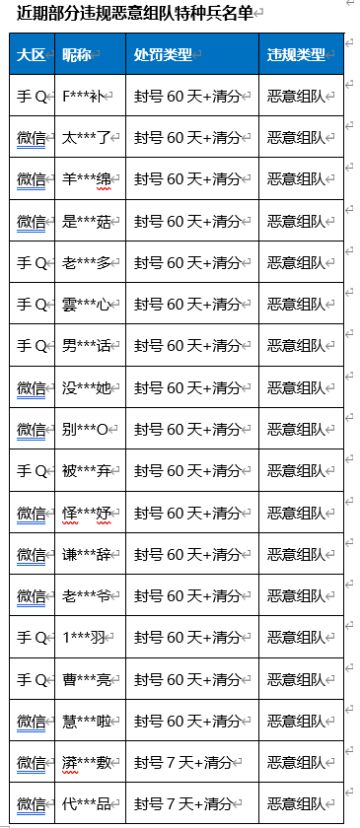 8月10日《和平精英》恶意组队专项打击公告
