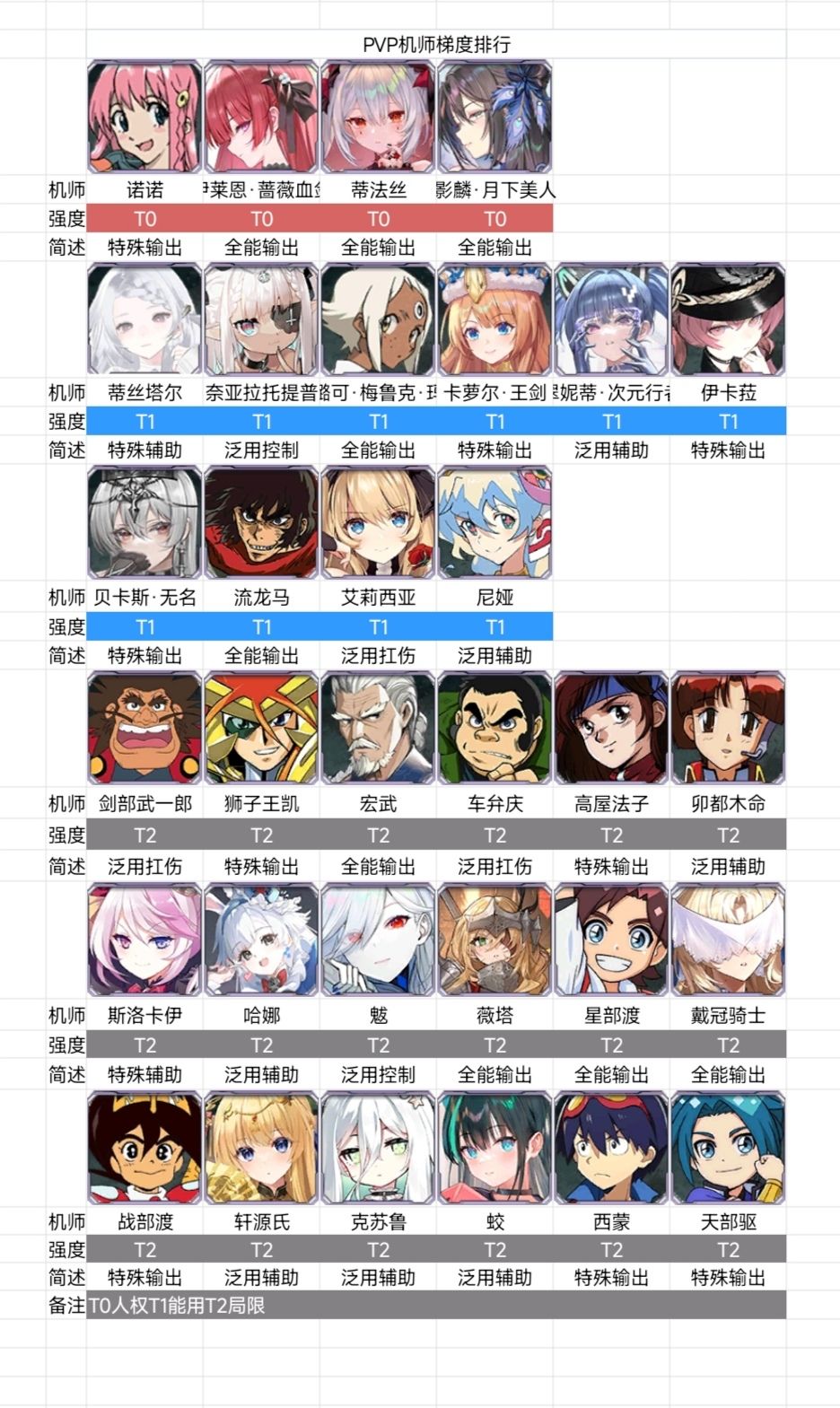 近期攻略分享&军团招新 1