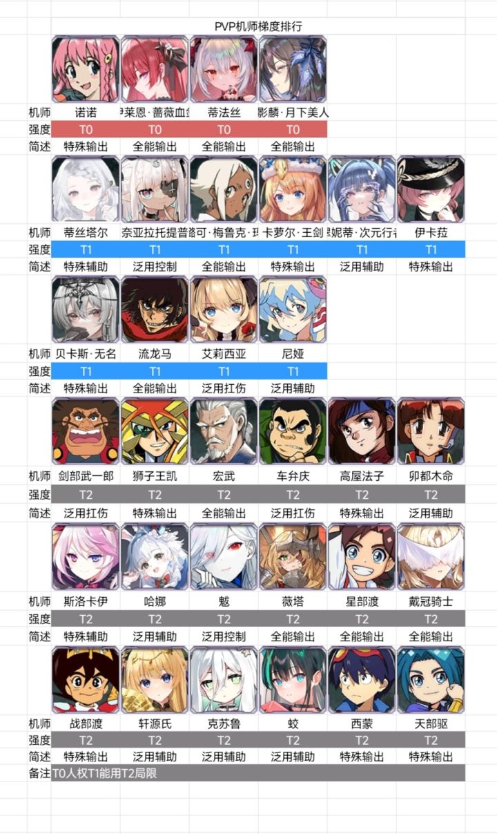 近期攻略分享&军团招新截图