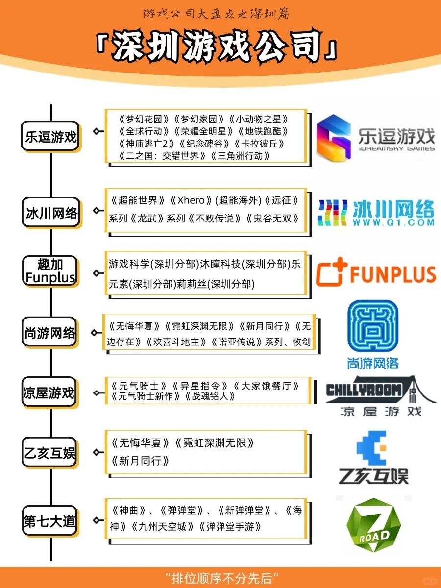 游戏公司大盘点之深圳篇~ 2