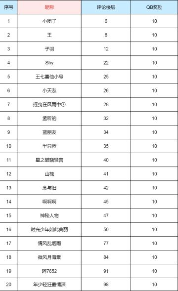 【中奖名单公布】青莲破，战长安！准备一起来追番吧~