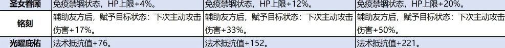 不氪金的誓约骑士纯输出拐力粗略统计 2
