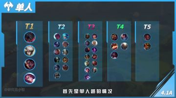 火热的“战坦英雄”如何制裁？这些英雄迎来上分春天！