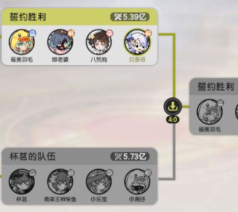 挑战赛逆袭:5.39亿胜5.73亿,以弱胜强! 1