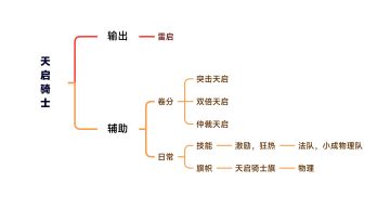全职业分析——天启骑士篇
