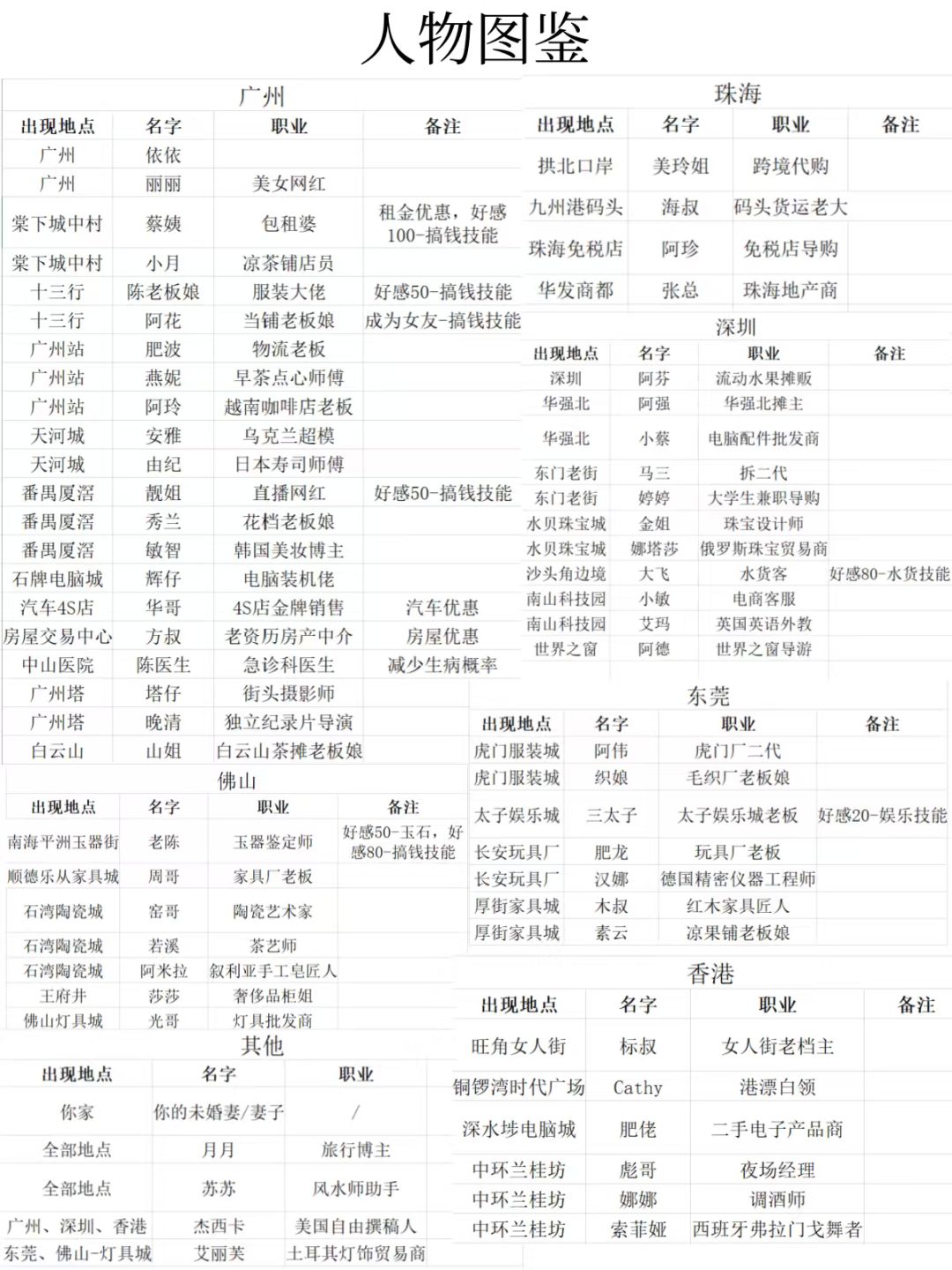 玩了几个小时之后总结的一些前期小攻略 2