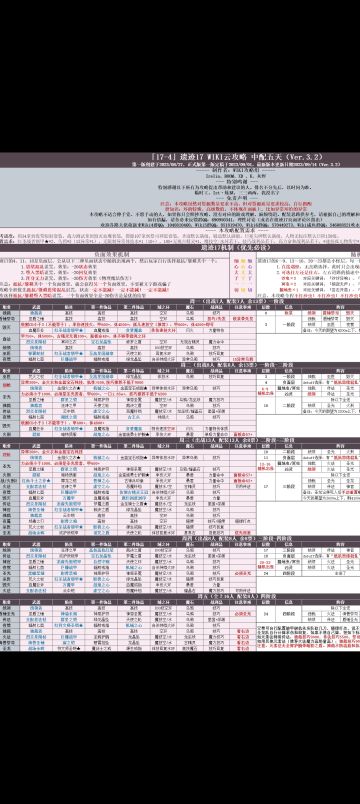 关于17-4中配五天翻车点以及经验个人总结